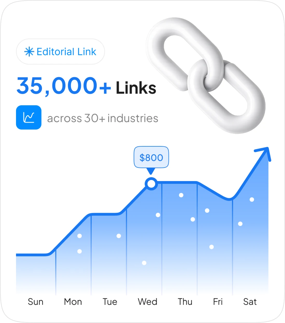 35,000+ editorial links across 30+ industries
