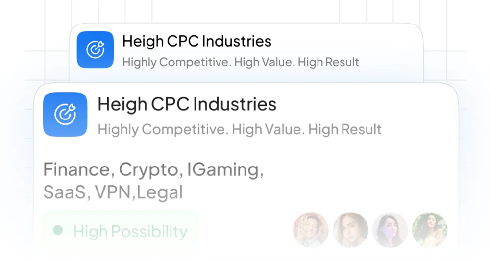 High-CPC Industries