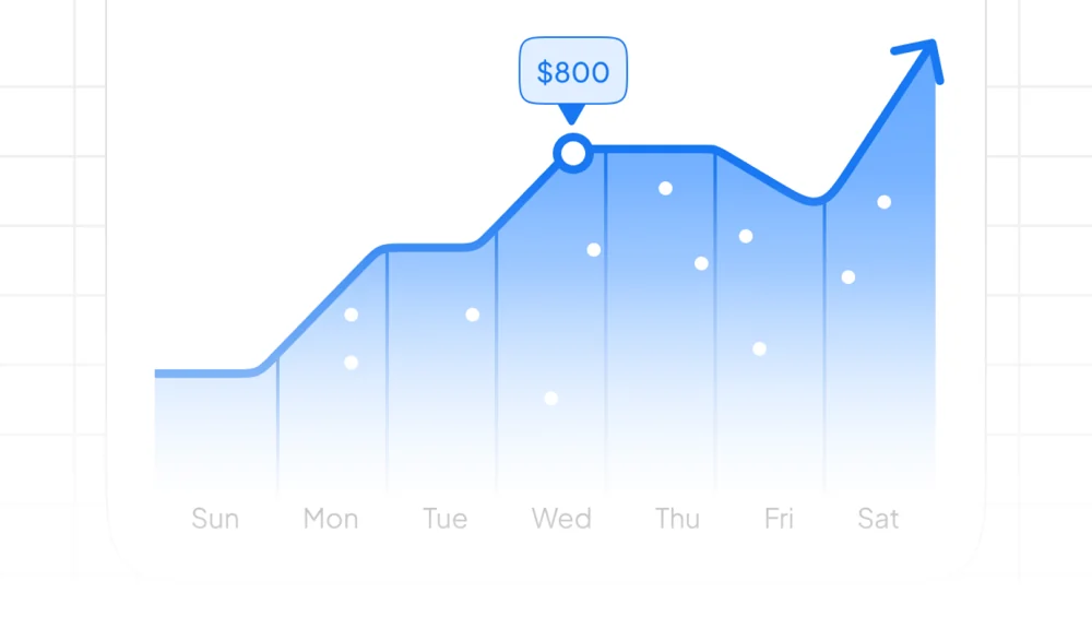 SMBs & Growing Brands