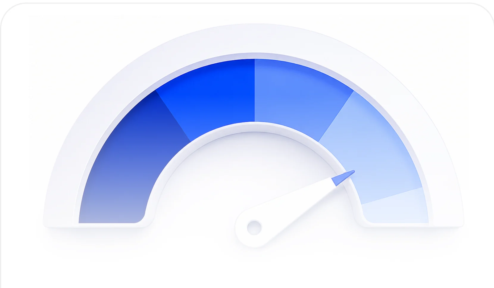 A speedometer dial climbing into the blue, representing rising search visibility.