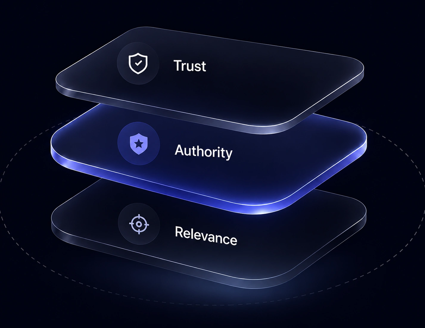 Niche edits build Trust, Authority and Relevance