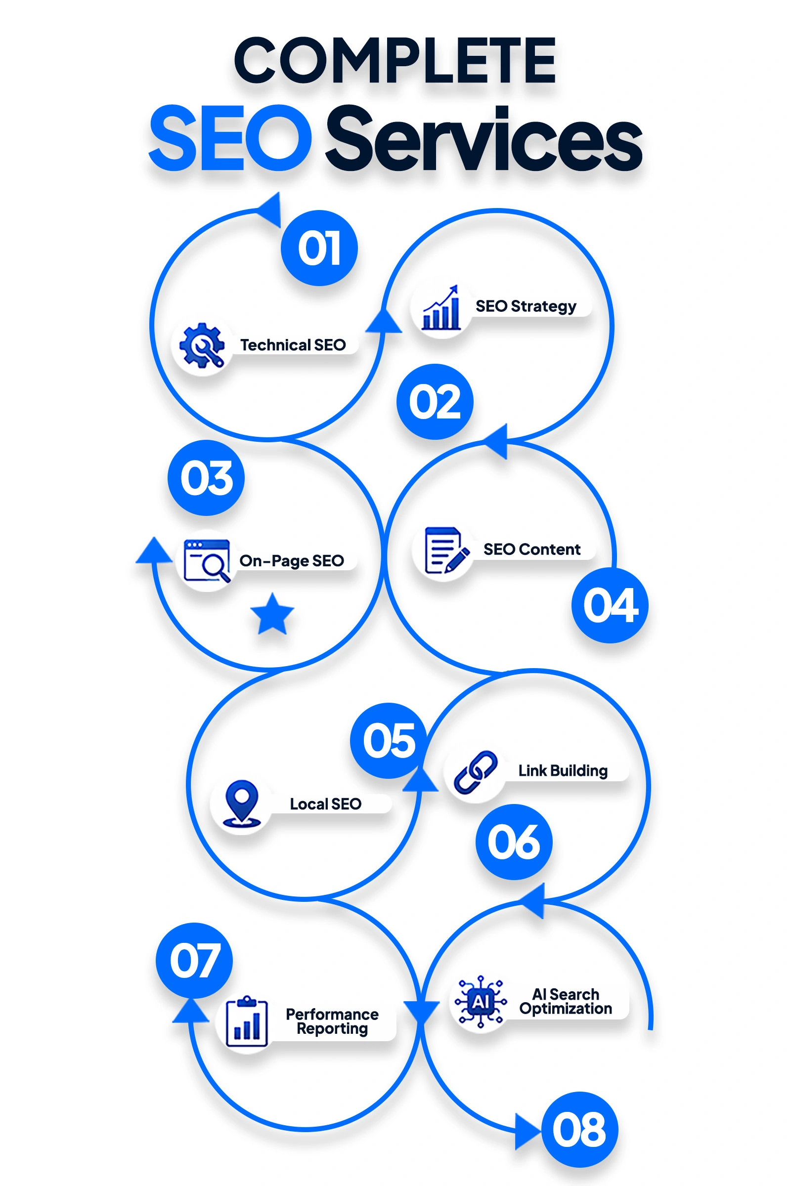 Complete SEO Services
