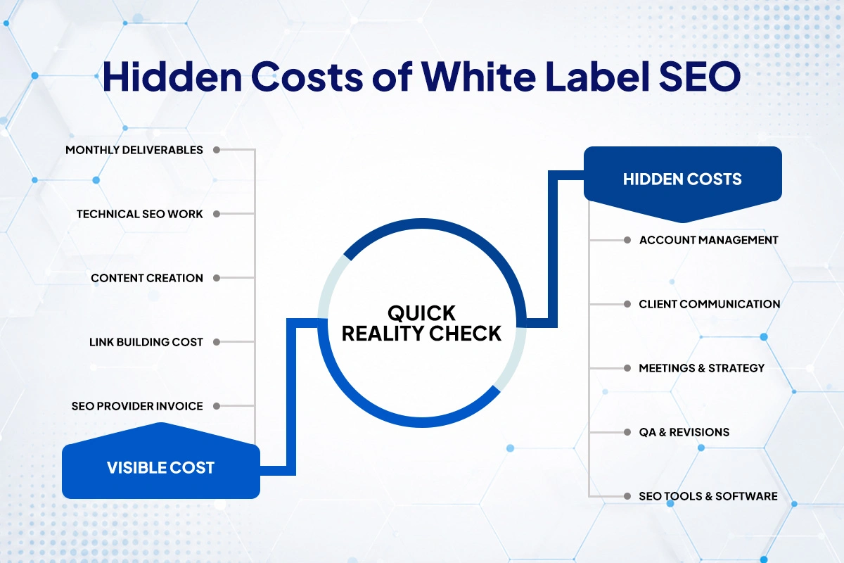 Hidden Costs of White Label SEO.jpg