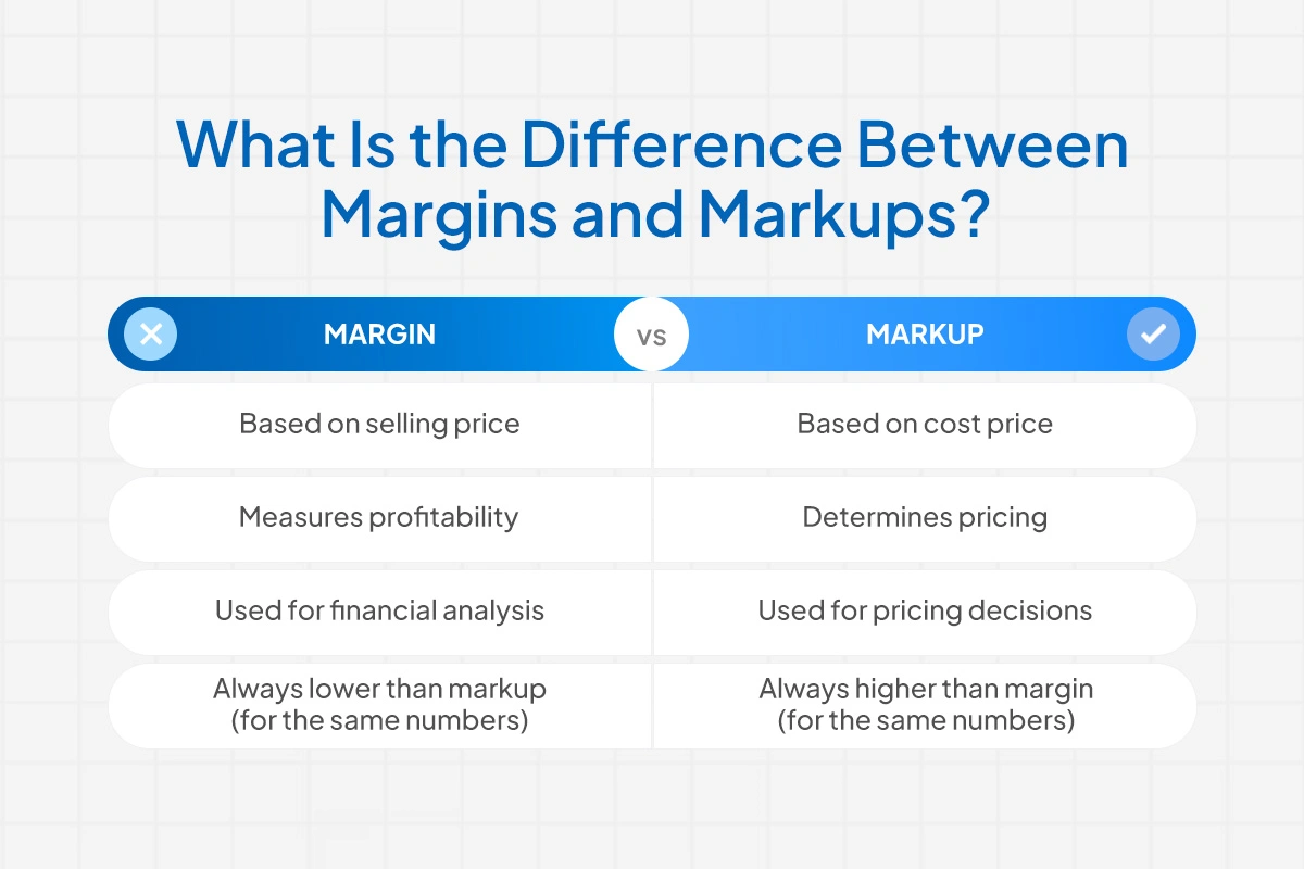 What Is the Difference Between Margins and Markups.jpg