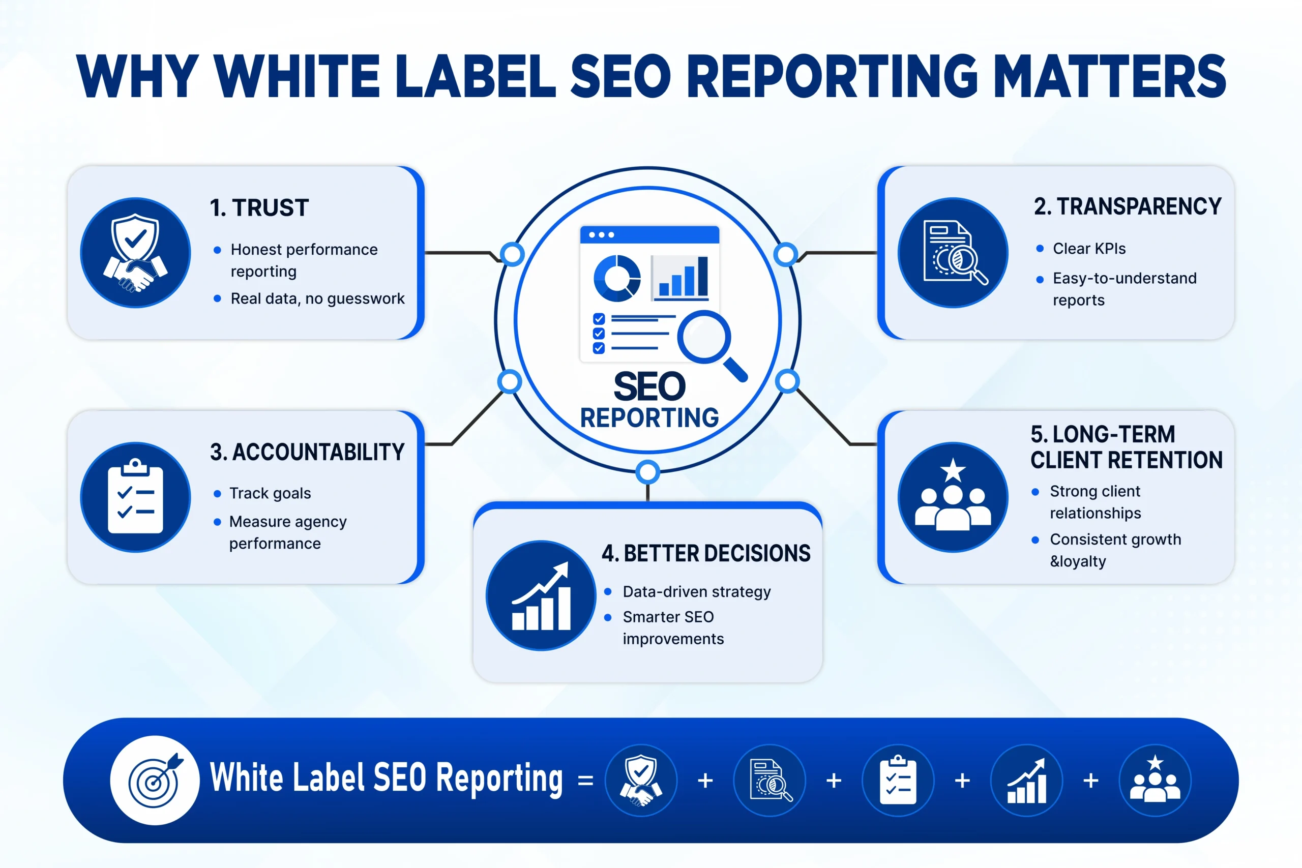 Why White Label SEO Reporting Matters