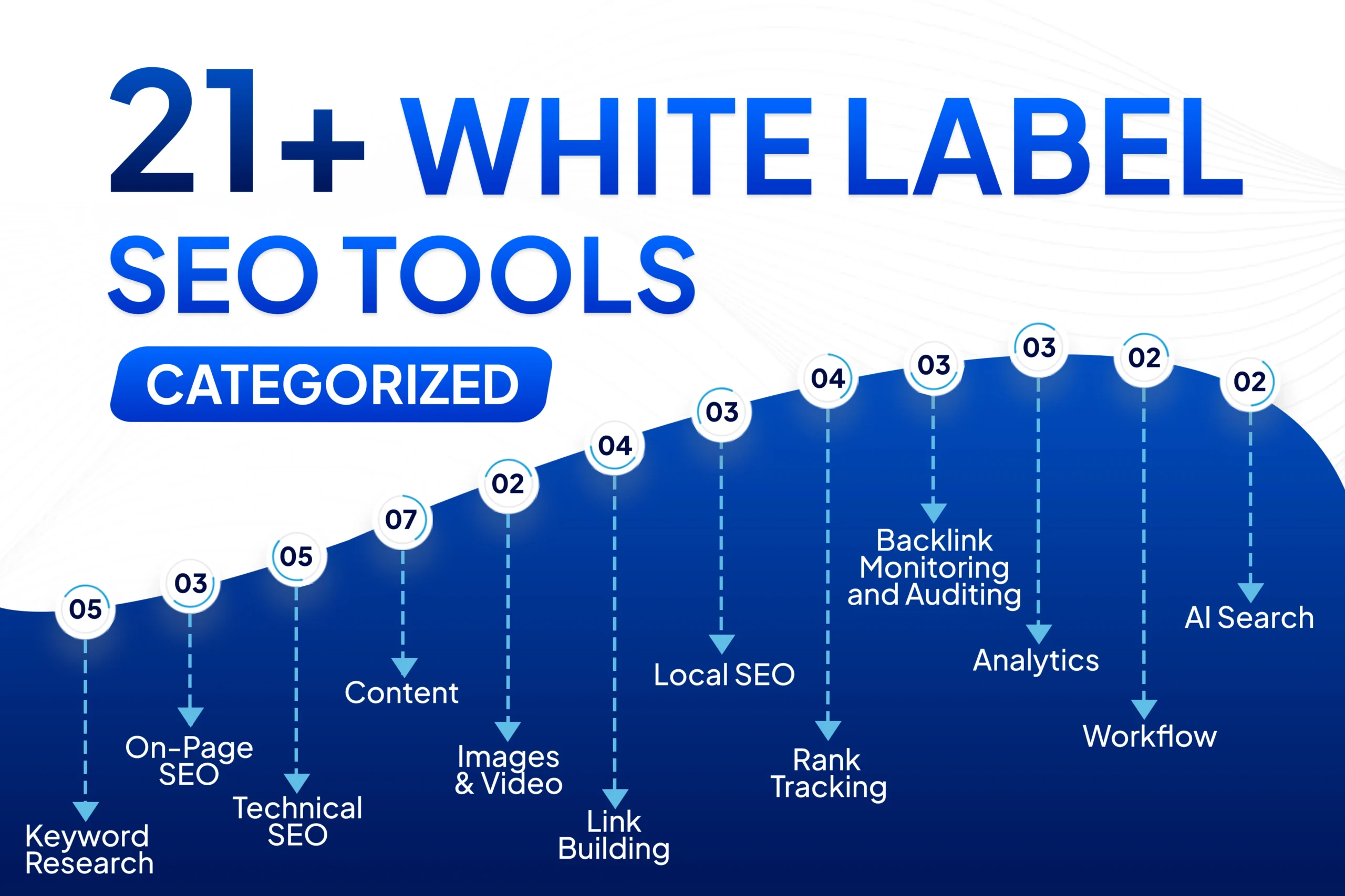 21+ White Label SEO Tools Categoried