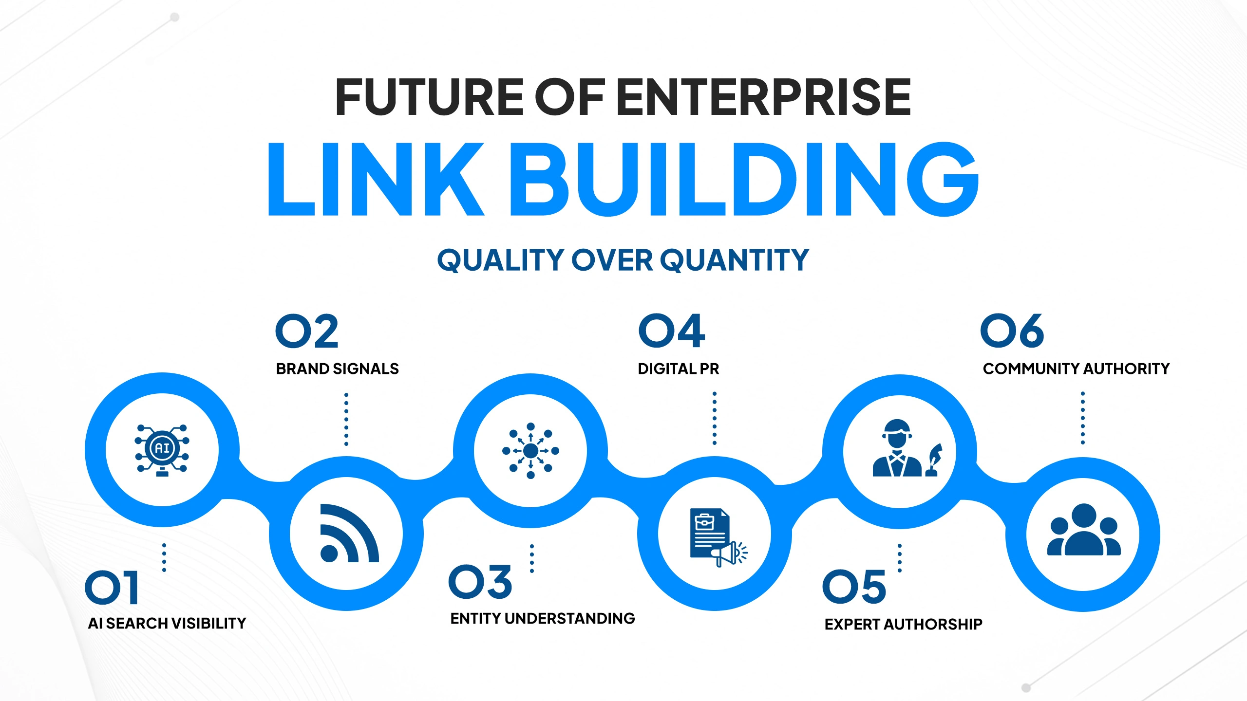 Future of Enterprise Link Building
