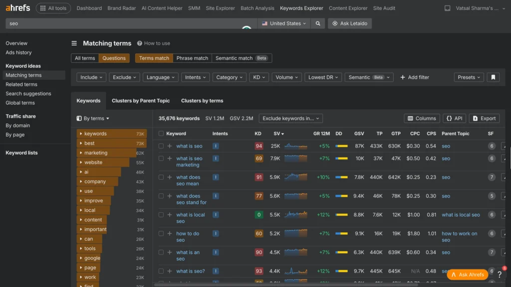 Ahrefs keyword research report showing SEO questions and related search terms
