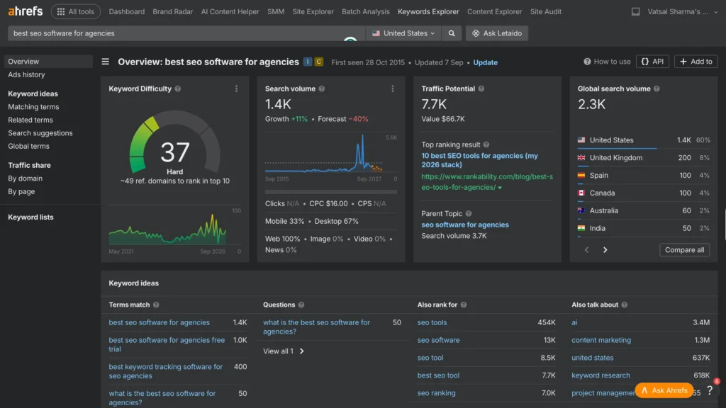 Ahrefs keyword overview showing SEO software search volume and keyword difficulty