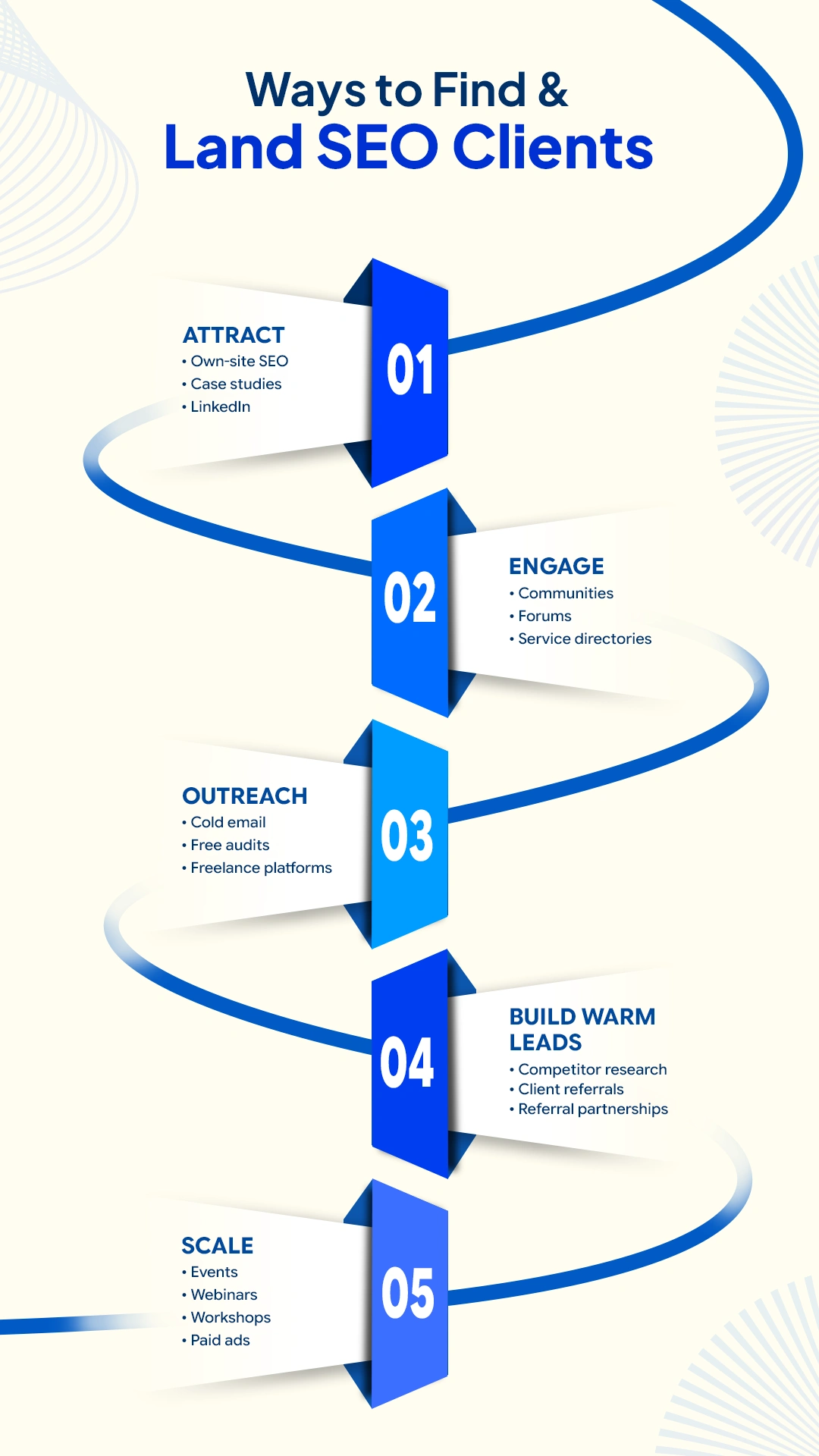Ways to Find and Land SEO Clients