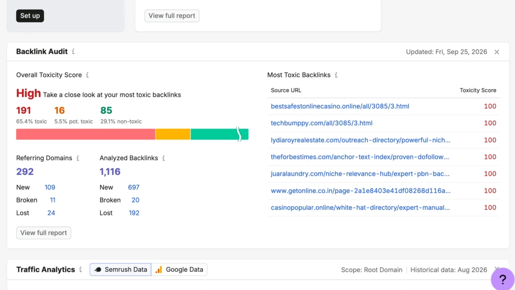 Semrush Backlink Audit showing a high toxicity score and toxic backlinks
