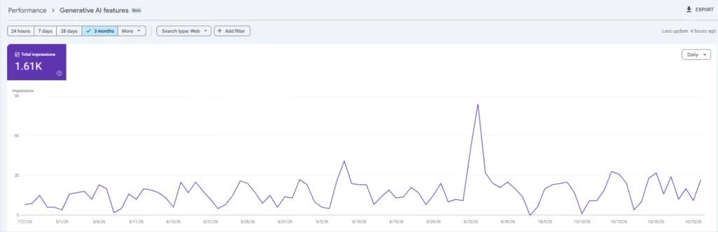 AI performance feature on google search console
